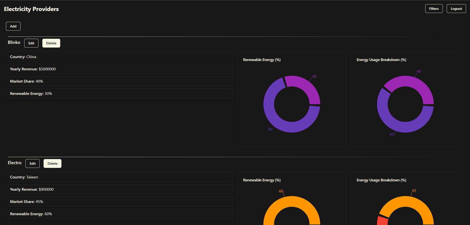 Electricity Providers